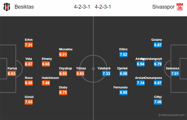 Nhận định Besiktas vs Sivasspor, 23h00 ngày 19/1