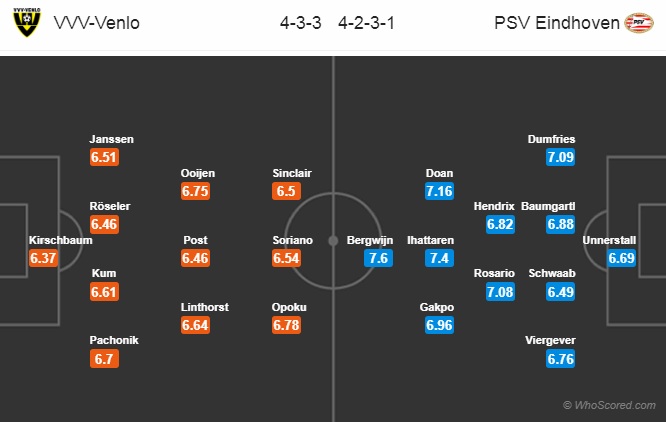 Nhận định Venlo vs PSV Eindhoven, 18h15 ngày 19/1: VĐQG Hà Lan
