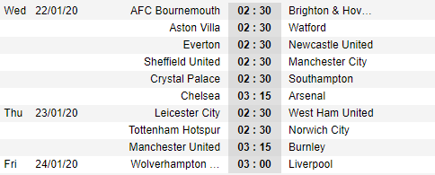 Lịch thi đấu vòng 24 giải Ngoại hạng Anh - Premier League