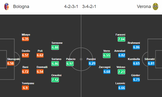 Nhận định bóng đá Bologna vs Verona, 21h00 ngày 19/01: VĐQG Italia