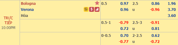 Nhận định bóng đá Bologna vs Verona, 21h00 ngày 19/01: VĐQG Italia