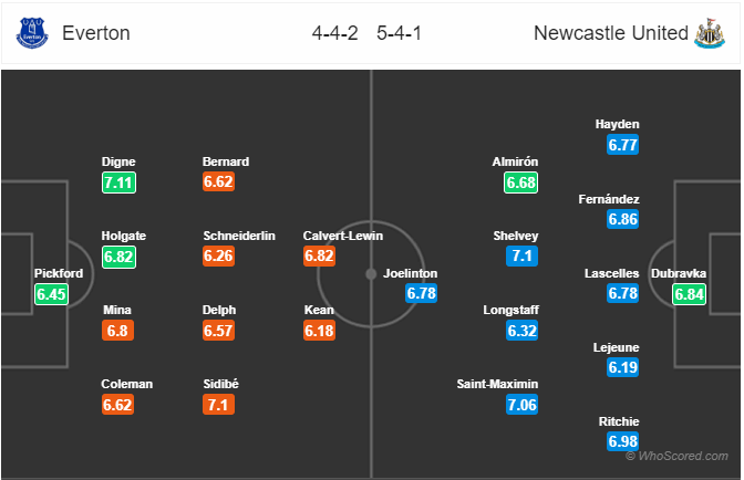 Nhận định bóng đá Everton vs Newcastle, 02h30 ngày 22/1: Ngoại Hạng Anh