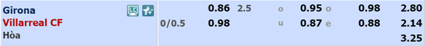 Nhận định Girona vs Villarreal, 03h00 ngày 23/1