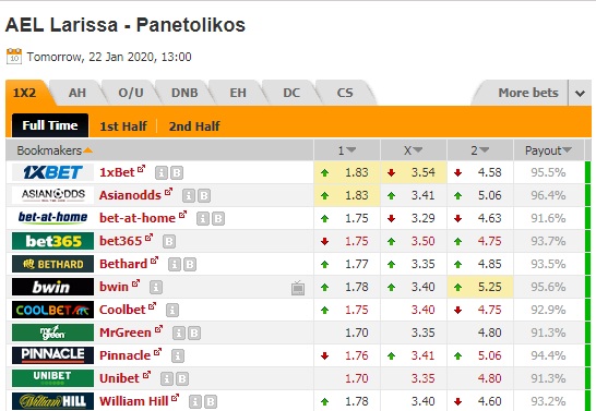 Nhận định AEL Larissa vs Panetolikos, 20h00 ngày 22/1: VĐQG Hy Lạp
