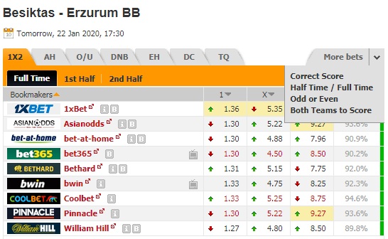 Nhận định Besiktas vs BB Erzurumspor, 0h30 ngày 23/1: Cúp quốc gia Thổ Nhĩ Kỳ