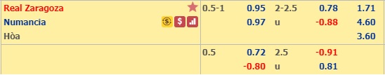 Nhận định Zaragoza vs Numancia