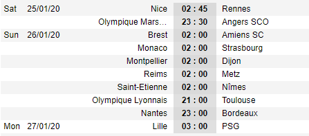 Lịch thi đấu vòng 21 giải VĐQG Pháp - Ligue 1
