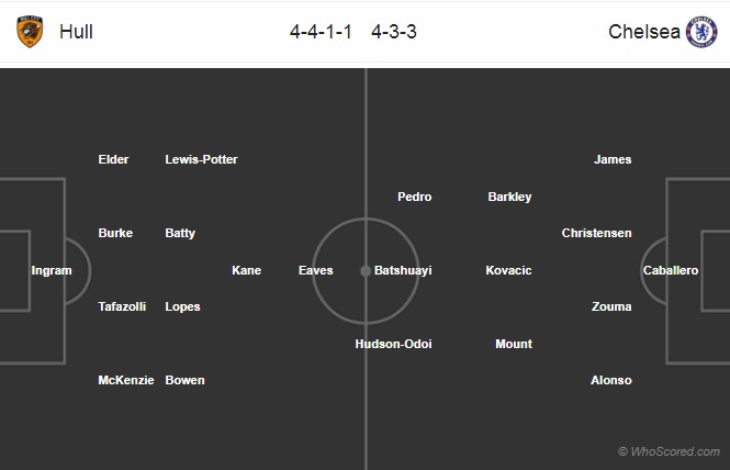 Nhận định Hull City vs Chelsea, 0h30 ngày 26/1: FA Cup