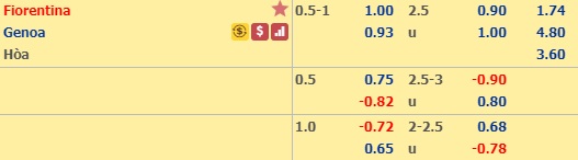 Nhận định Fiorentina vs Genoa