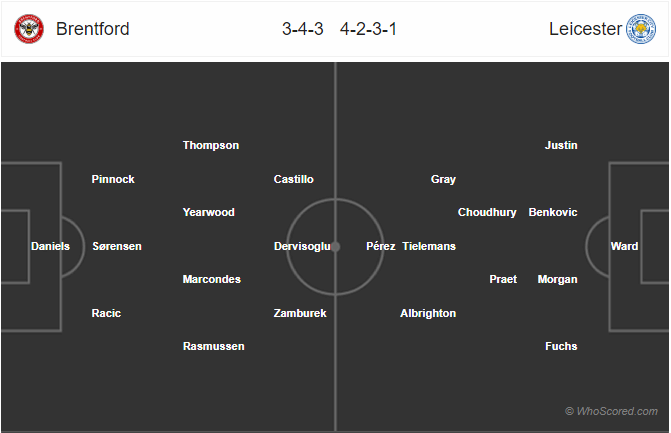 Nhận định bóng đá Brentford vs Leicester City, 19h45 ngày 25/1: Cúp FA
