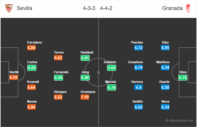 Nhận định bóng đá Sevilla vs Granada, 03h00 ngày 26/1: VĐQG Tây Ban Nha