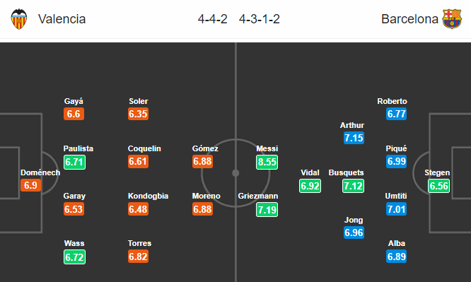 Nhận định bóng đá Valencia vs Barcelona, 22h00 ngày 25/01: VĐQG Tây Ban Nha