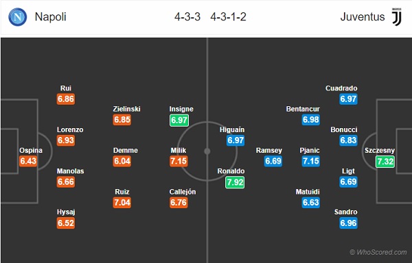 Nhận định Napoli vs Juventus, 02h45 ngày 27/1