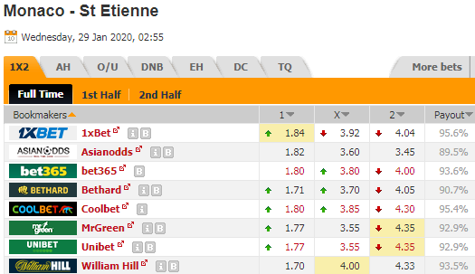 Nhận định bóng đá Monaco vs St Etienne, 02h55 ngày 29/1: Cúp quốc gia Pháp