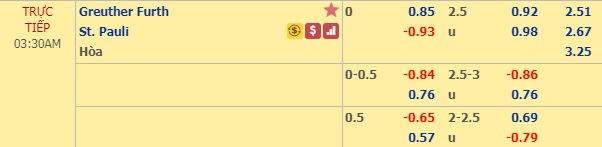 Nhận định Greuther Furth vs St. Pauli, 02h30 ngày 29/1: Hạng 2 Đức