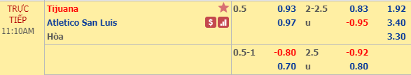 Nhận định bóng đá Tijuana vs San Luis, 10h10 ngày 29/01: Cúp QG Mexico