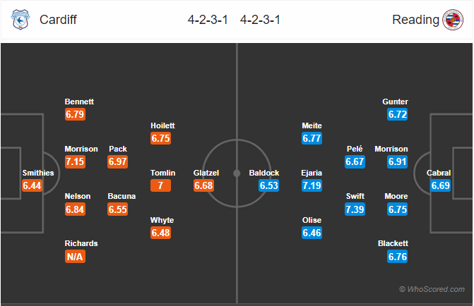 Nhận định bóng đá Cardiff vs Reading, 02h45 ngày 01/2: Hạng Nhất Anh