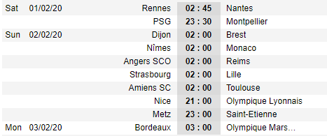 Lịch thi đấu vòng 22 giải VĐQG Pháp - Ligue 1