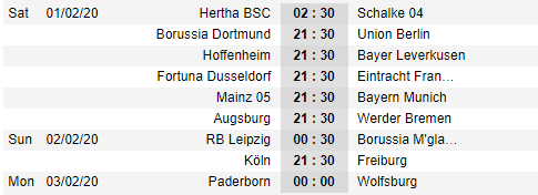 Lịch thi đấu vòng 20 giải VĐQG Đức - Bundesliga 1