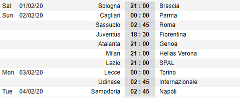 Lịch thi đấu vòng 22 giải VĐQG Italia - Serie A