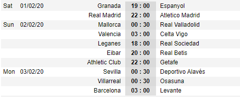 Lịch thi đấu vòng 22 giải VĐQG Tây Ban Nha -  La Liga