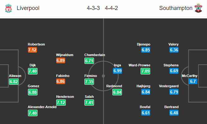 Nhận định bóng đá Liverpool vs Southampton, 22h00 ngày 01/02: Ngoại hạng Anh
