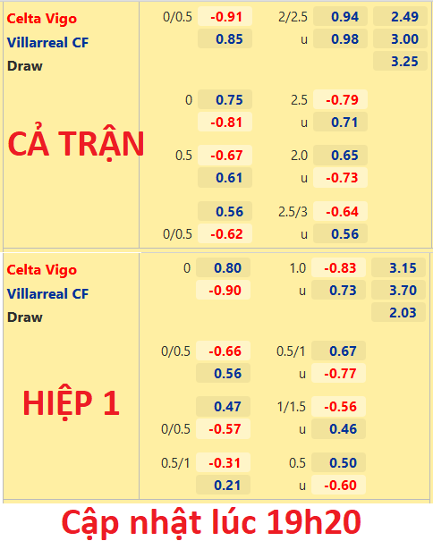 CHỐT KÈO trực tiếp trận Celta Vigo vs Villarreal