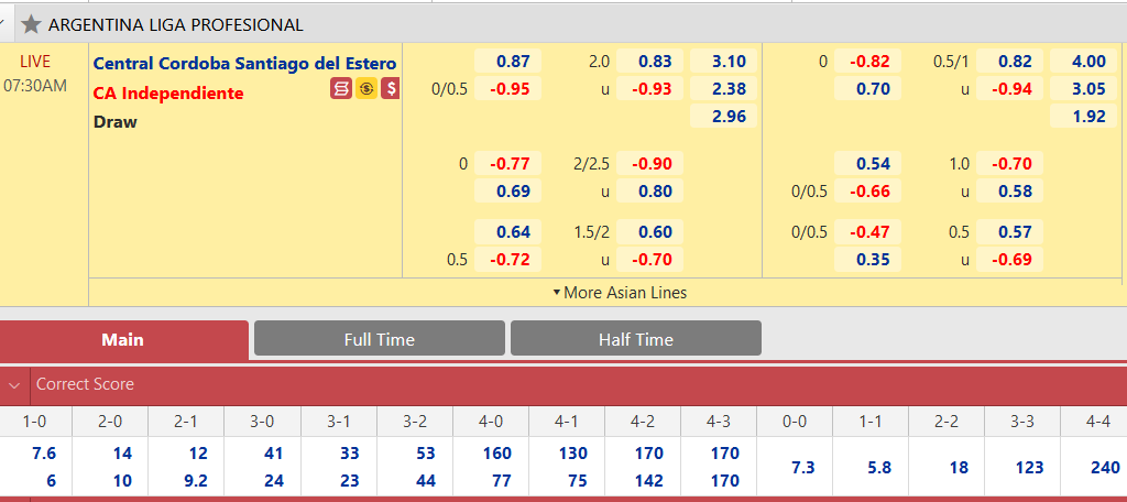 Central Cordoba vs Independiente