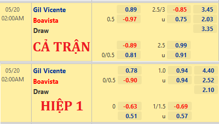 Gil-Vicente-vs-Boavista