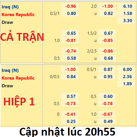 CHỐT KÈO trực tiếp trận Iraq vs Hàn Quốc