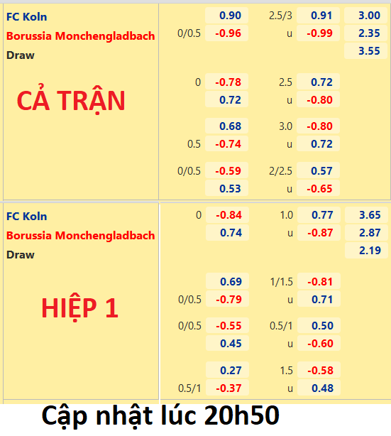 CHỐT KÈO trực tiếp trận FC Koln vs Monchengladbach
