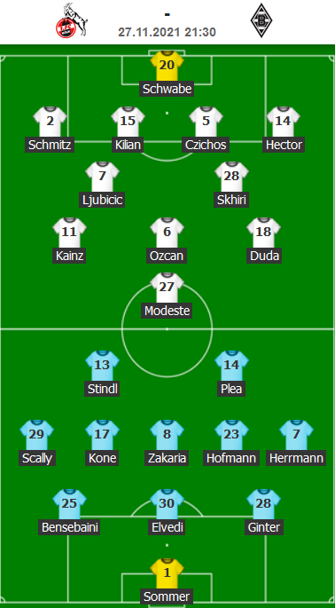 ĐỘI HÌNH RA SÂN trận FC Koln vs Monchengladbach