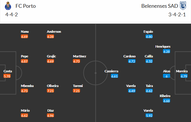 Porto-vs-Belenenses
