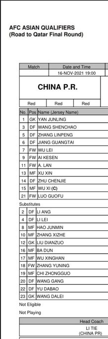 ĐỘI HÌNH RA SÂN trận Trung Quốc vs Australia
