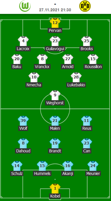 ĐỘI HÌNH RA SÂN trận Wolfsburg vs Dortmund 
