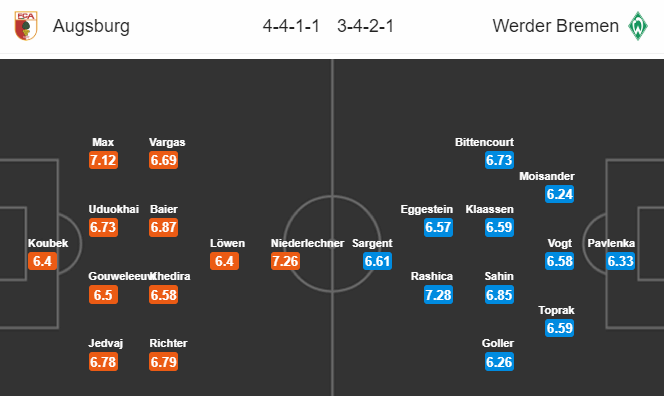 Nhận định bóng đá Augsburg vs Bremen, 21h20 ngày 1/2: VĐQG Đức