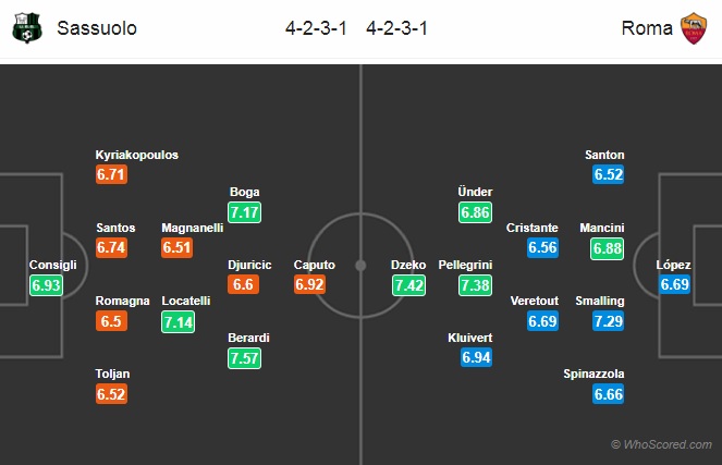 Nhận định Sassuolo vs AS Roma, 02h45 ngày 2/2: VĐQG Italia