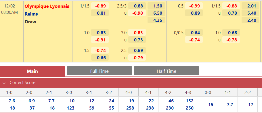 Lyon vs Reims