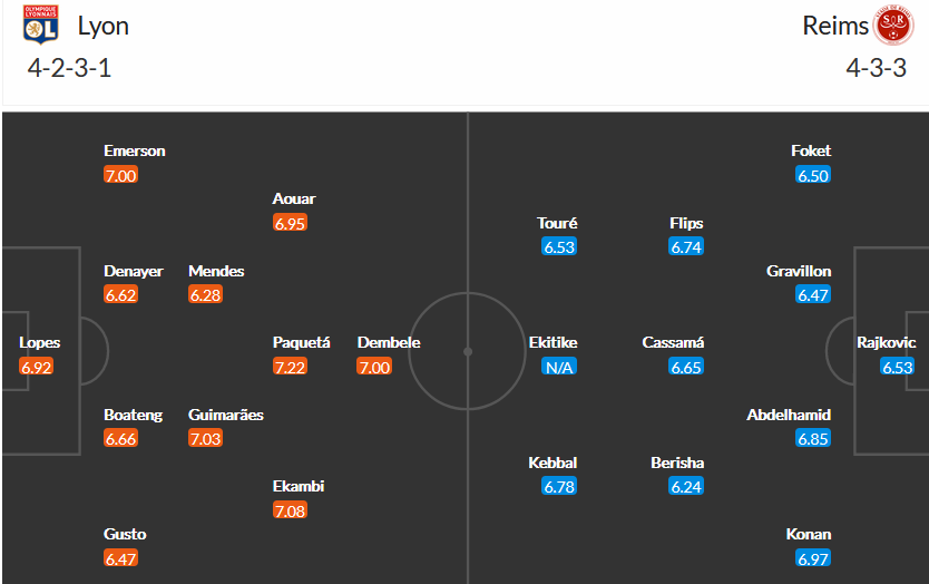 Lyon vs Reims