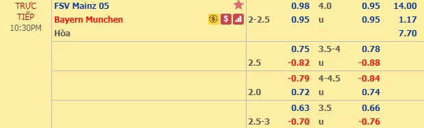 Nhận định Mainz vs Bayern Munich, 21h30 ngày 1/2: VĐQG Đức