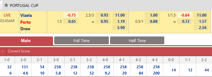 Nhận định tỷ lệ châu Á trận Vizela vs Porto