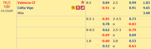 Nhận định bóng đá Valencia vs Celta Vigo, 03h00 ngày 02/02: VĐQG Tây Ban Nha