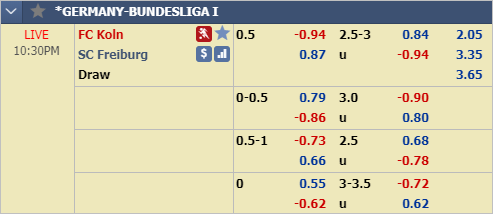 Nhận định bóng đá Cologne vs Freiburg, 21h30 ngày 02/2: VĐQG Đức