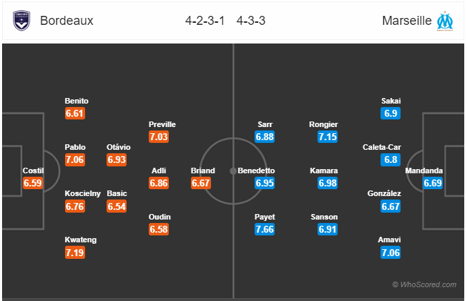 Nhận định bóng đá Bordeaux vs Marseille, 03h00 ngày 03/2: VĐQG Pháp