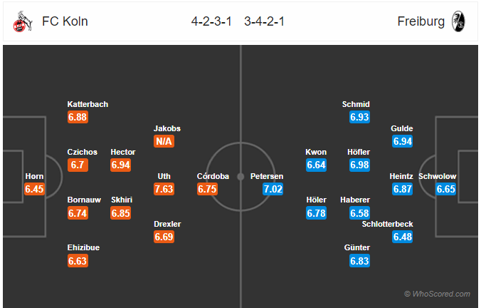 Nhận định bóng đá Cologne vs Freiburg, 21h30 ngày 02/2: VĐQG Đức