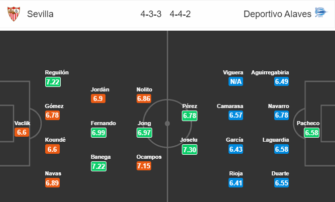 Nhận định bóng đá Sevilla vs Alaves, 00h30 ngày 03/02: VĐQG Tây Ban Nha