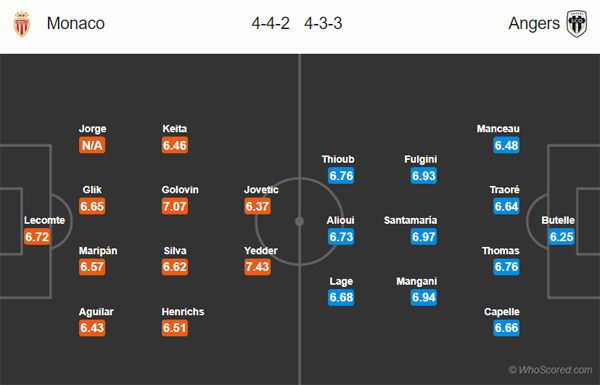 Nhận định Monaco vs Angers, 01h00 ngày 05/02