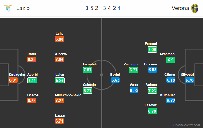 Nhận định bóng đá Lazio vs Verona, 02h45 ngày 06/02: VĐQG Italia
