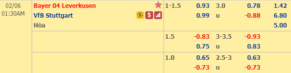 Nhận định bóng đá Leverkusen vs Stuttgart, 00h30 ngày 06/02: Cúp QG Đức