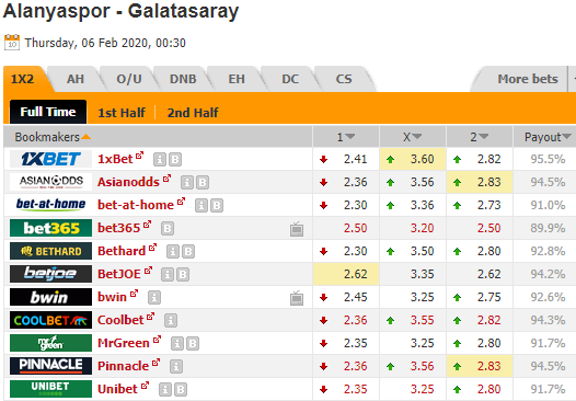 Nhận định bóng đá Alanyaspor vs Galatasaray, 00h30 ngày 6/2: Cúp QG Thổ Nhĩ Kỳ